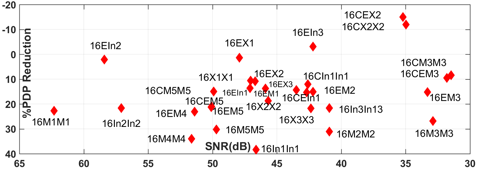 Figure 34